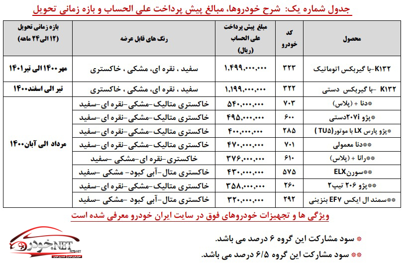 طرح فروش خودرو جدید K132